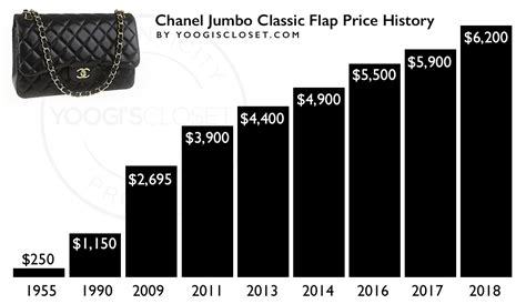 chanel classic bag price in japan